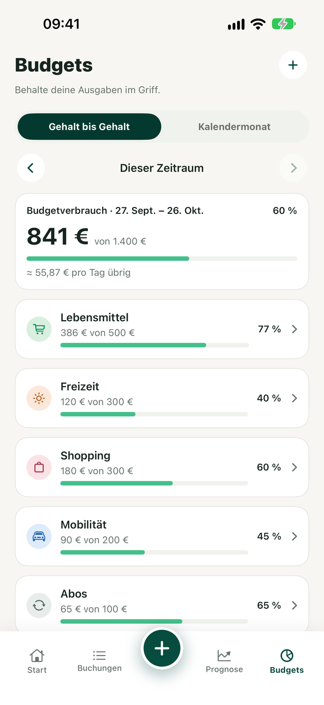 Budgets