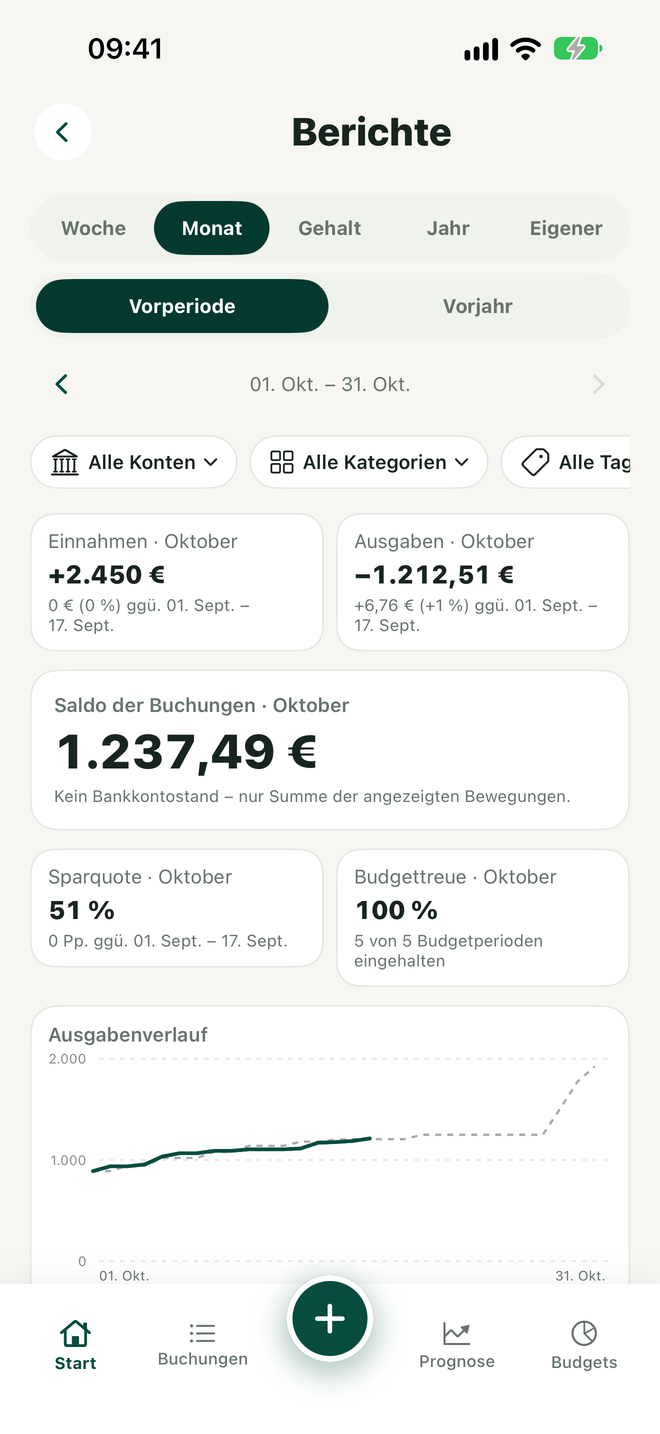 Berichte