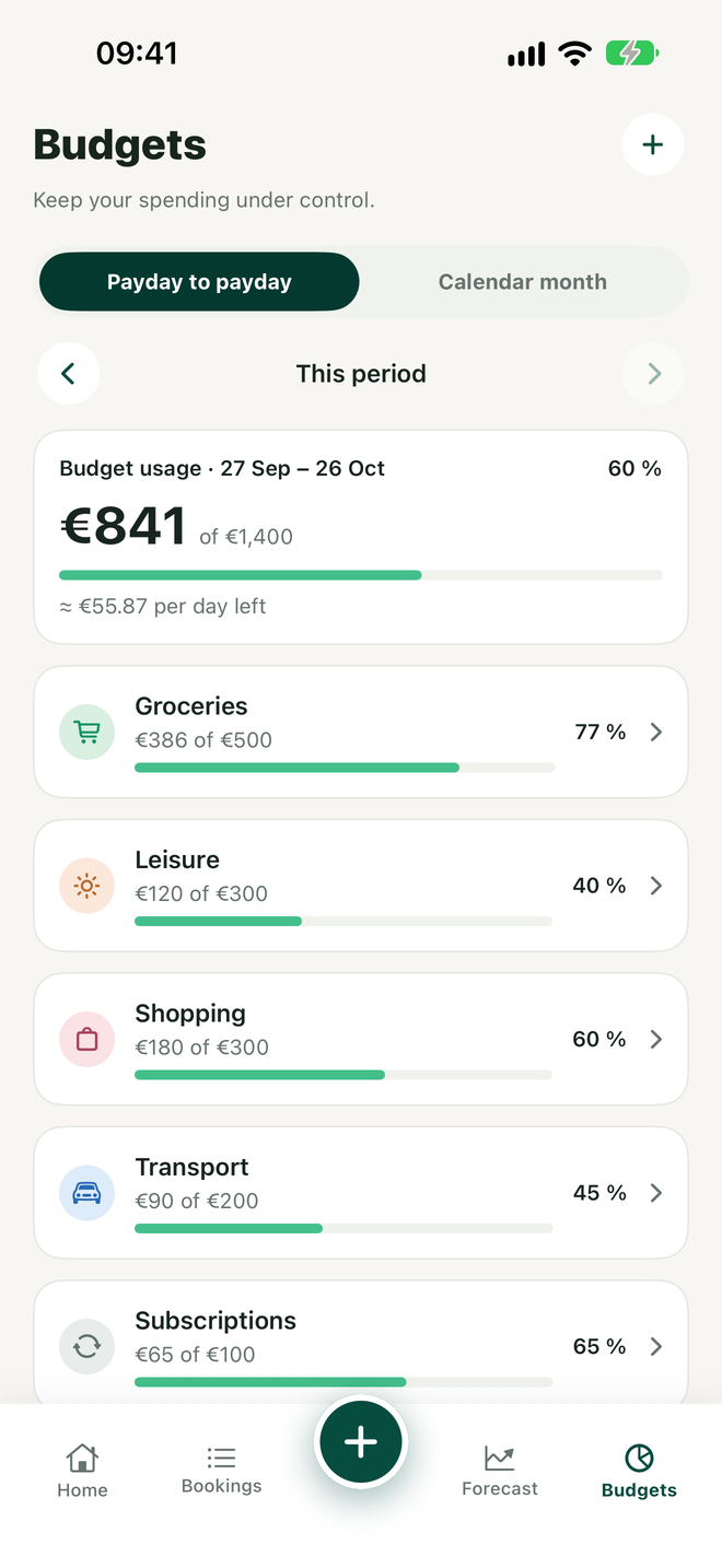 Budgets screen